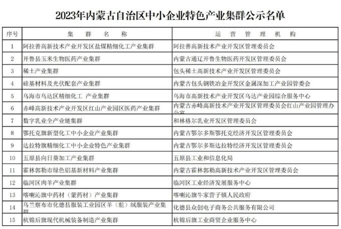 關于對擬認定2023年內蒙古自治區中小企業特色產業集群名單的公示